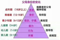 青春期孩子怎樣引導(dǎo)